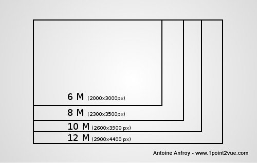 taille image